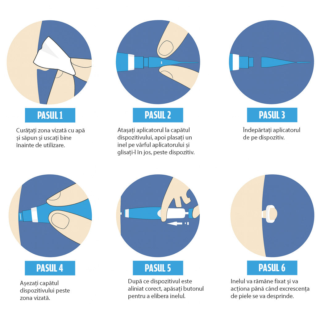 Kit Eliminator de Negi şi Imperfecțiuni ale pielii